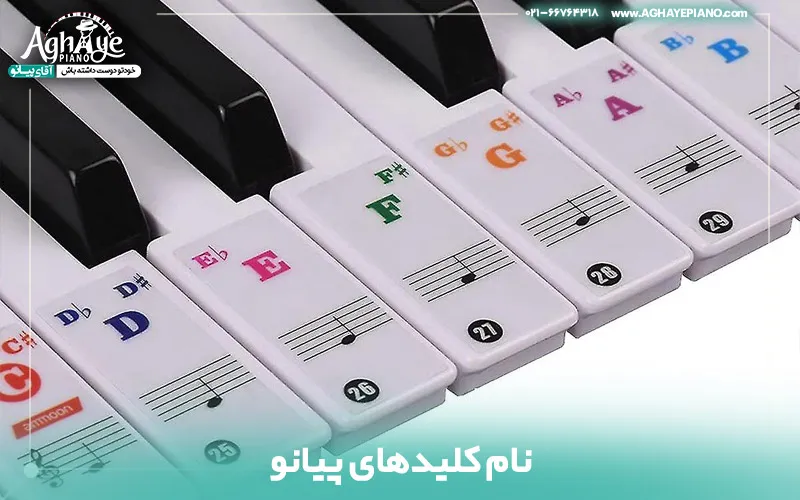 کلاویه پیانو